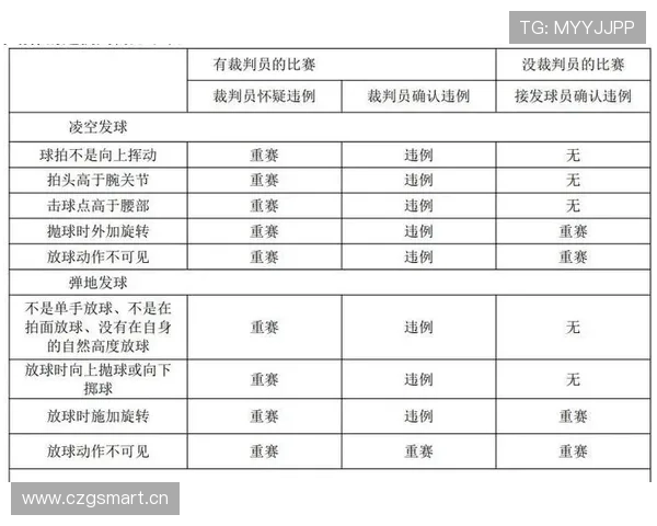 发球违例判定标准及常见场景解析