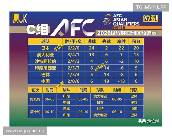 2026世界杯小组前两名如何直接晋级
