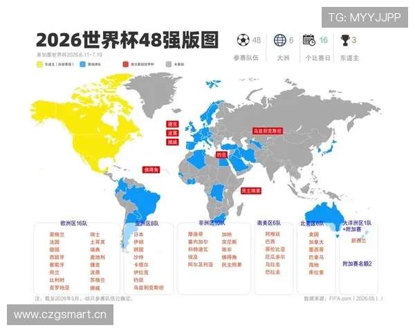 2026世界杯规则下席位如何分 2026世界杯规则下席位如何分