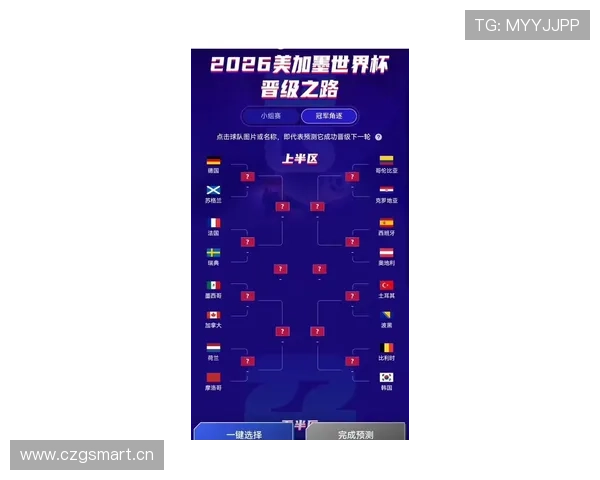 2026世界杯晋级名单回顾：小组赛结束后的32强形势